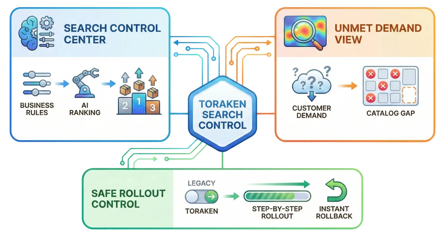 Enterprise Control Dashboard