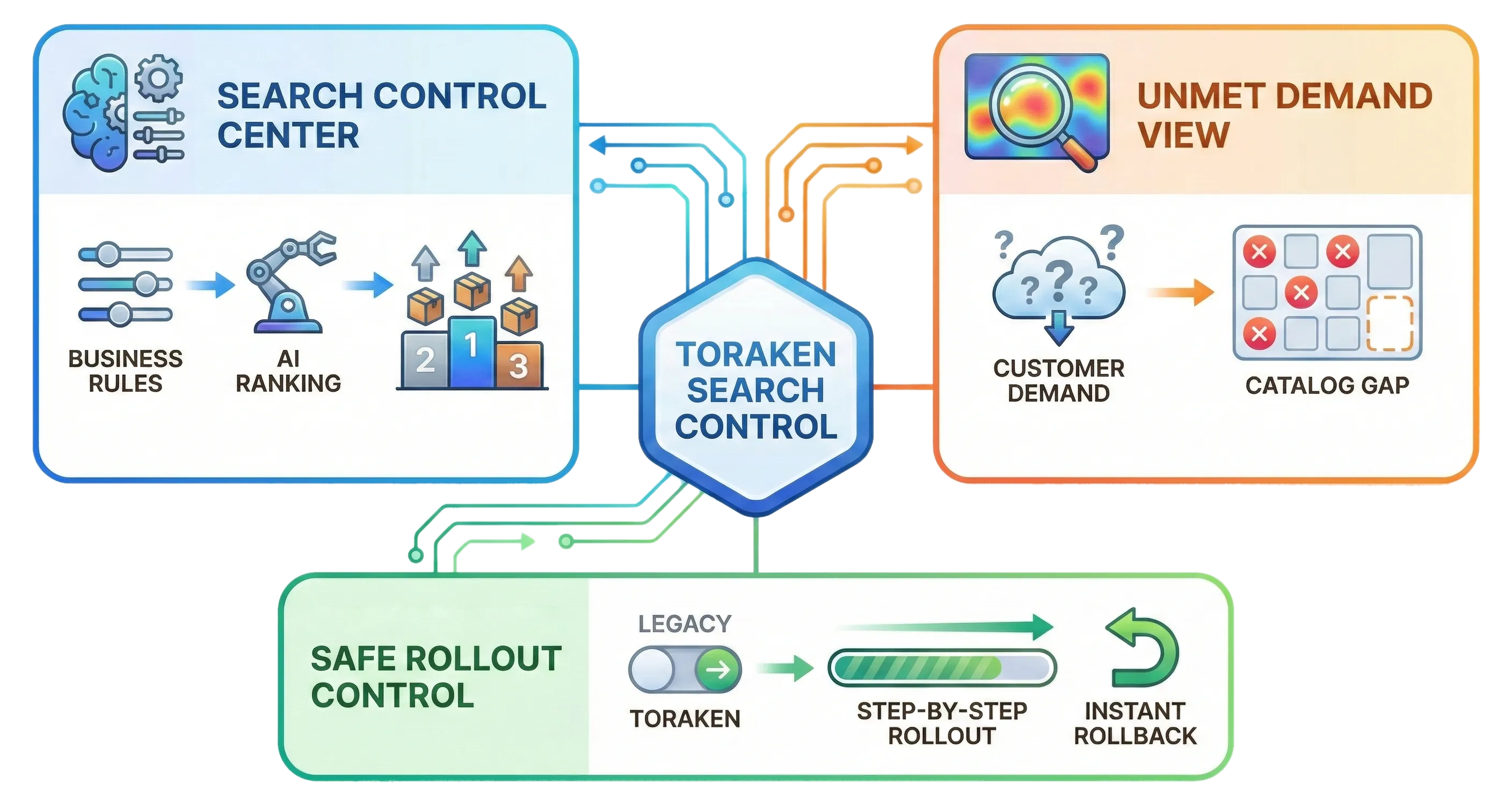 Enterprise Control Dashboard